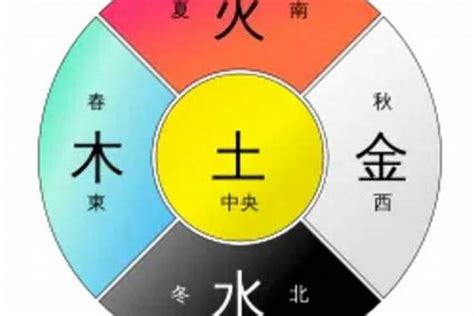 五行属土的东西|五行属土的东西有哪些